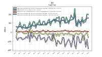 Net Cash Provided By Used In Investing Activities