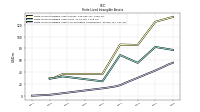 Finite Lived Intangible Assets Accumulated Amortization