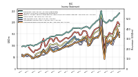 Operating Income Loss