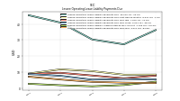 Lessee Operating Lease Liability Undiscounted Excess Amount