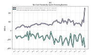 Net Cash Provided By Used In Financing Activities