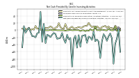 Net Cash Provided By Used In Investing Activities