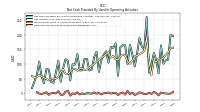 Increase Decrease In Accounts Payable