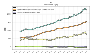 Accumulated Other Comprehensive Income Loss Net Of Tax