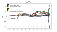 Stockholders Equity