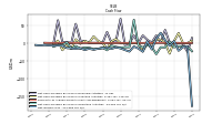 Net Income Loss