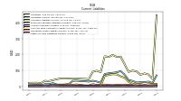 Other Accrued Liabilities Current