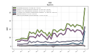 Other Nonoperating Income Expense