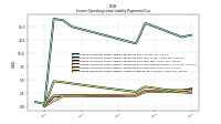 Lessee Operating Lease Liability Undiscounted Excess Amount