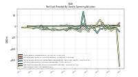 Net Income Loss