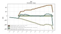 Retained Earnings Accumulated Deficit
