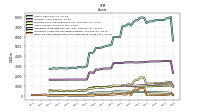 Cash And Cash Equivalents At Carrying Value