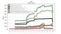 Cash And Cash Equivalents At Carrying Value