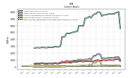 Cash And Cash Equivalents At Carrying Value