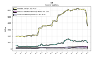 Taxes Payable Current