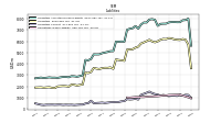 Liabilities Current