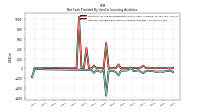 Net Cash Provided By Used In Investing Activities