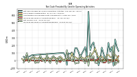 Increase Decrease In Accounts Payable