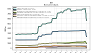 Deferred Income Tax Assets Net