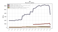 Other Liabilities Noncurrent