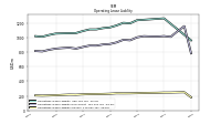 Operating Lease Liability Current