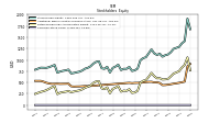 Common Stock Value