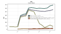 Accounts Receivable Net Current