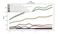 Other Accrued Liabilities Current