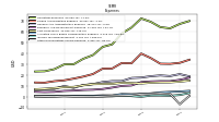 Other Nonoperating Income Expense