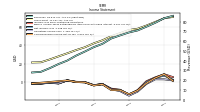 Operating Income Loss