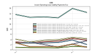Lessee Operating Lease Liability Payments Due Year Four