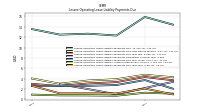 Lessee Operating Lease Liability Undiscounted Excess Amount