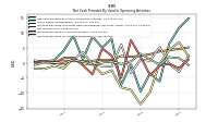 Increase Decrease In Accounts Receivable