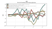 Net Income Loss