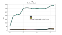 Other Assets Noncurrent