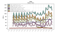 Cash And Cash Equivalents At Carrying Value