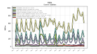 Operating Lease Liability Current
