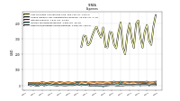 Other Nonoperating Income Expense