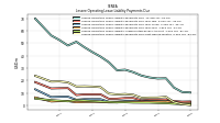 Lessee Operating Lease Liability Payments Due Next Twelve Months