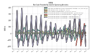 Increase Decrease In Inventories