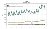 Other Assets Noncurrent