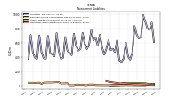 Operating Lease Liability Noncurrent