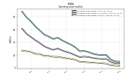 Operating Lease Liability Current