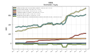 Accumulated Other Comprehensive Income Loss Net Of Tax