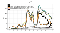Inventory Net