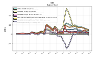 Stockholders Equity