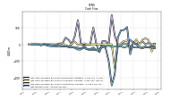 Net Income Loss