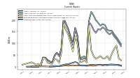 Inventory Net