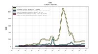 Other Accrued Liabilities Current