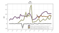 Other Nonoperating Income Expense